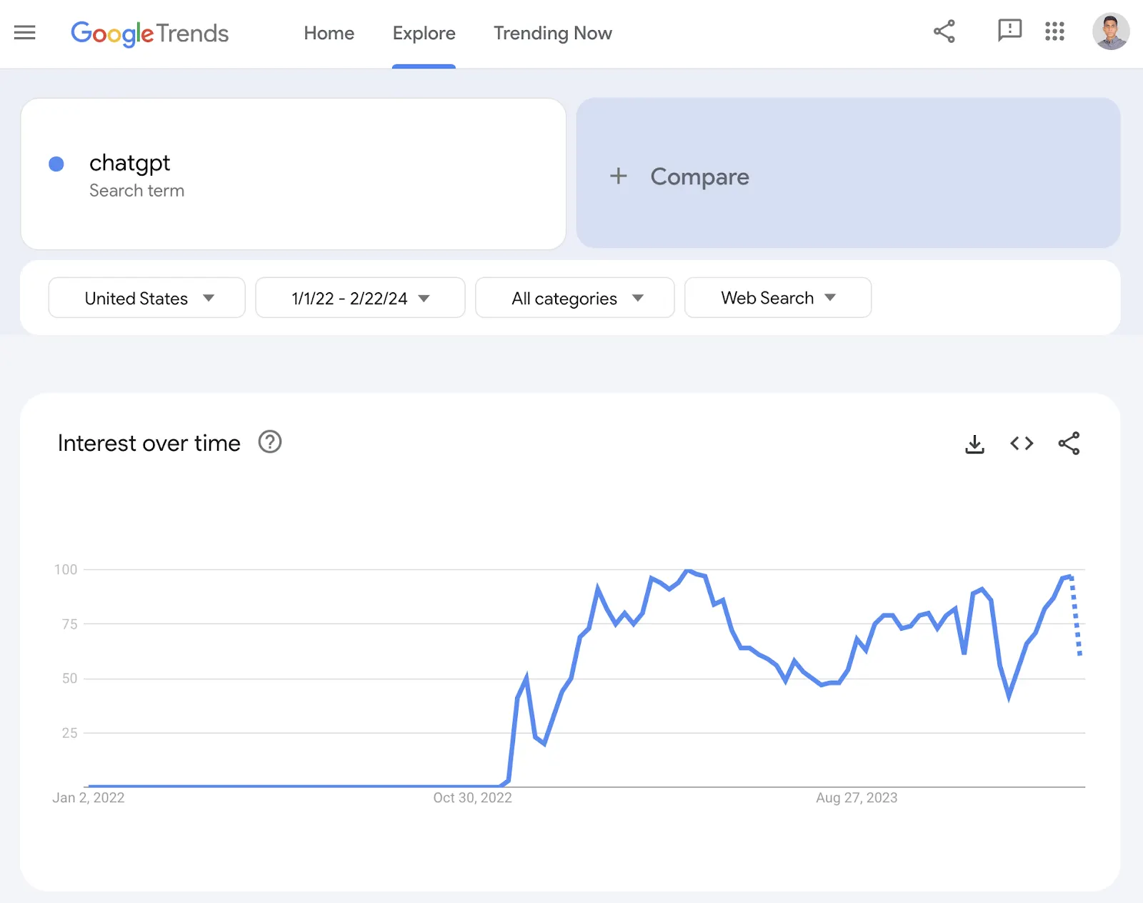 Google Trends Tool Google trend