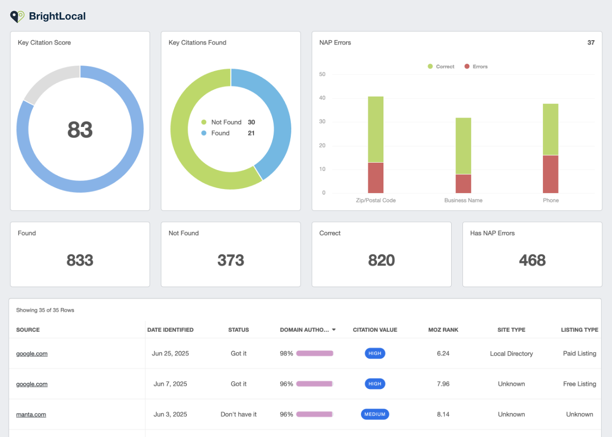 BrightLoal for Local Rank Tracking