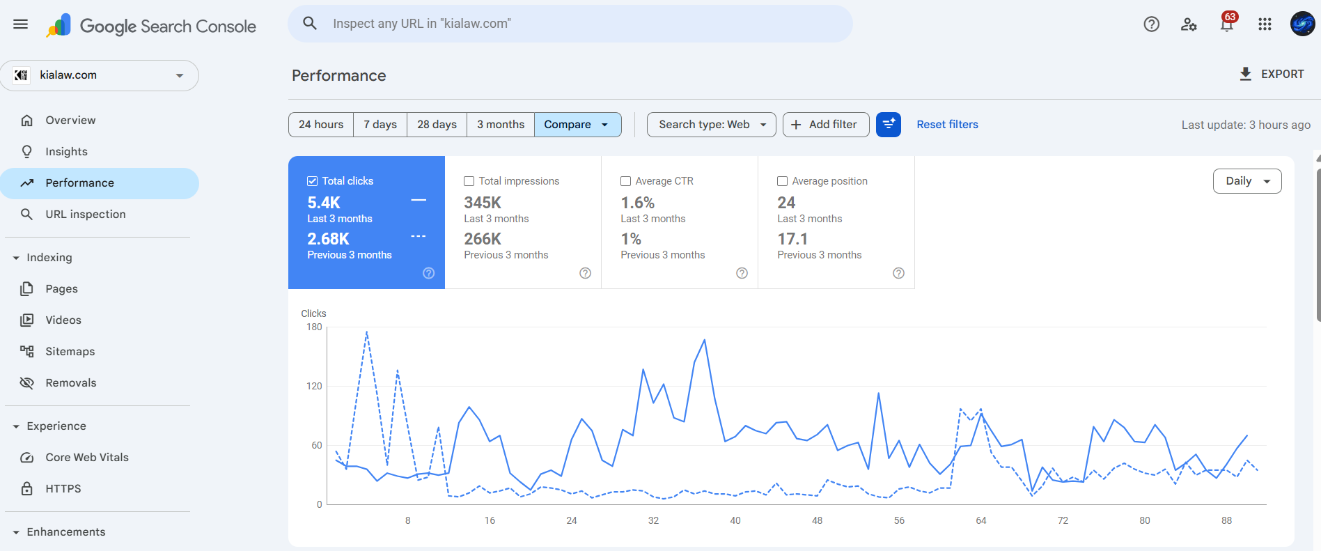 Kia Law Firm GSC Data