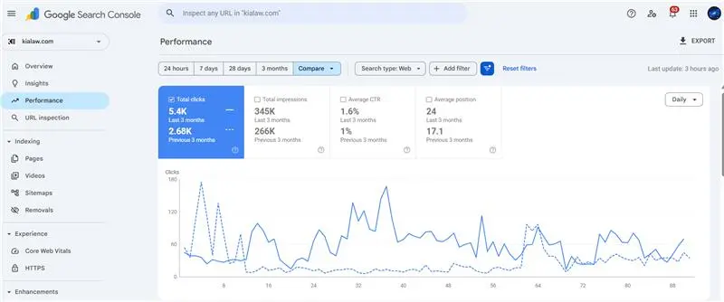 Google Search Console insights