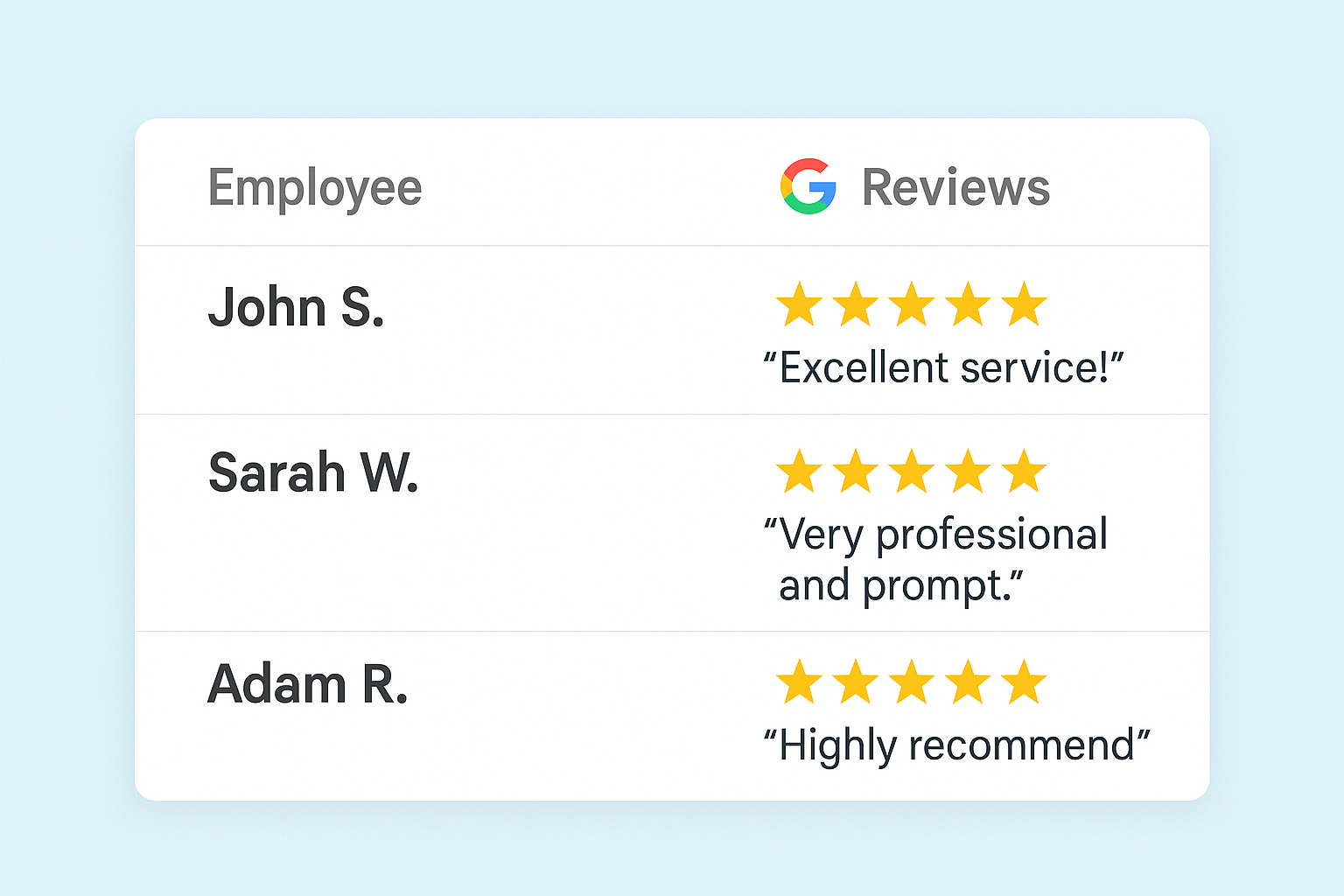 Best Local SEO Strategies for Healthcare