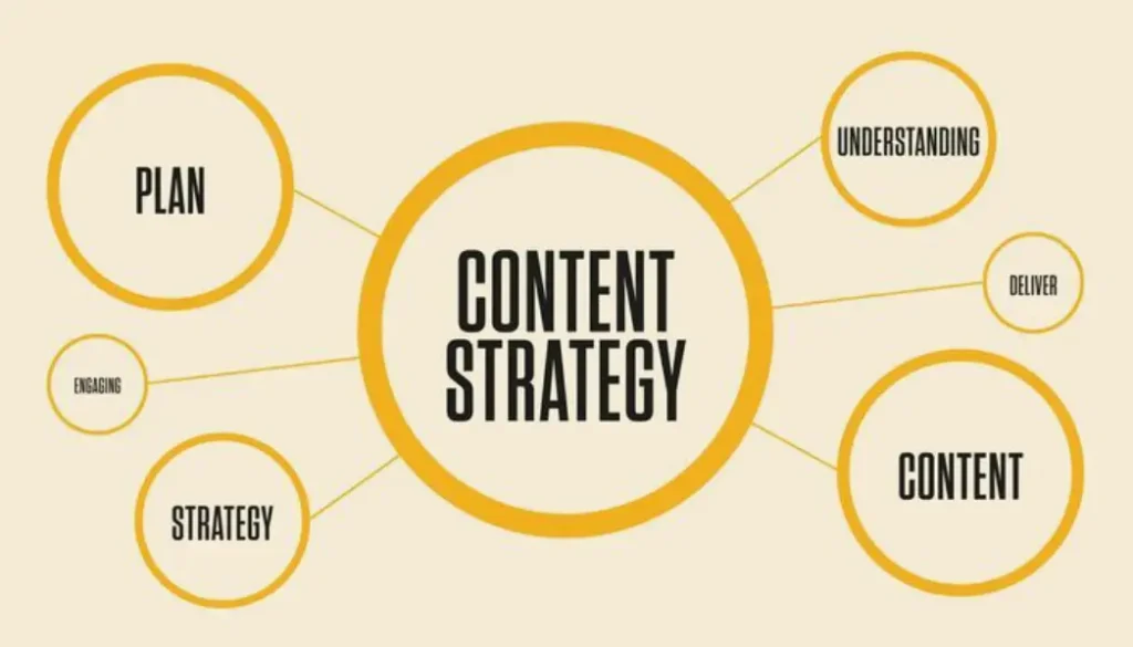 Content Strategy for Ecommerce Brands