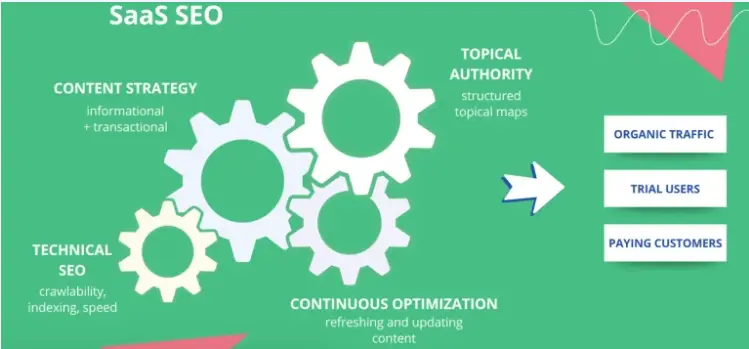 Technical SEO for SaaS