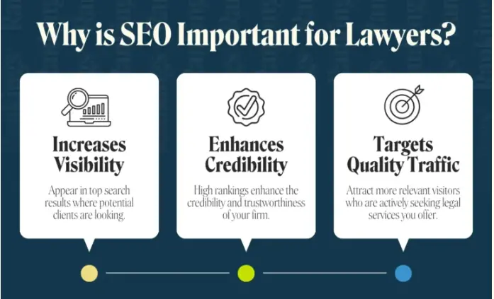 Law Firm SEO