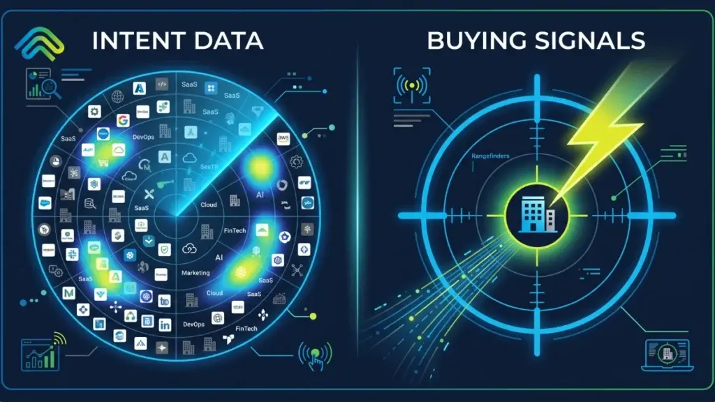 Intent data and buying signals for SaaS lead generation