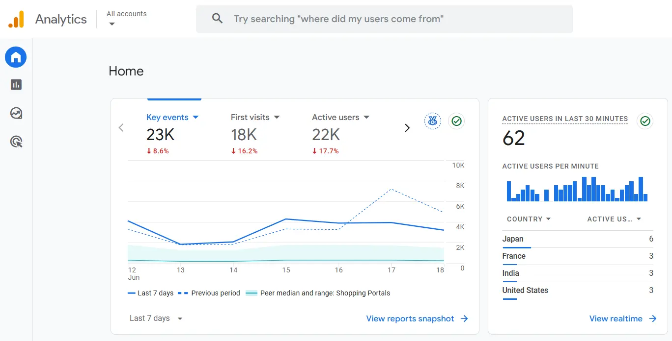 Google Analytic 4