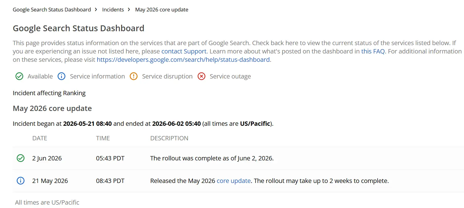 Google Search Status Dashboard
