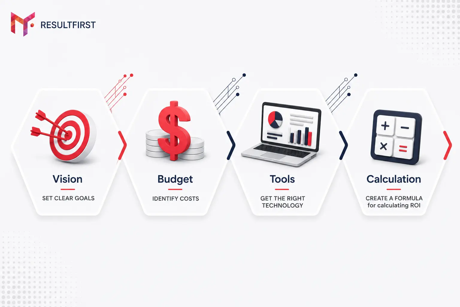 Calculate Content Marketing ROI
