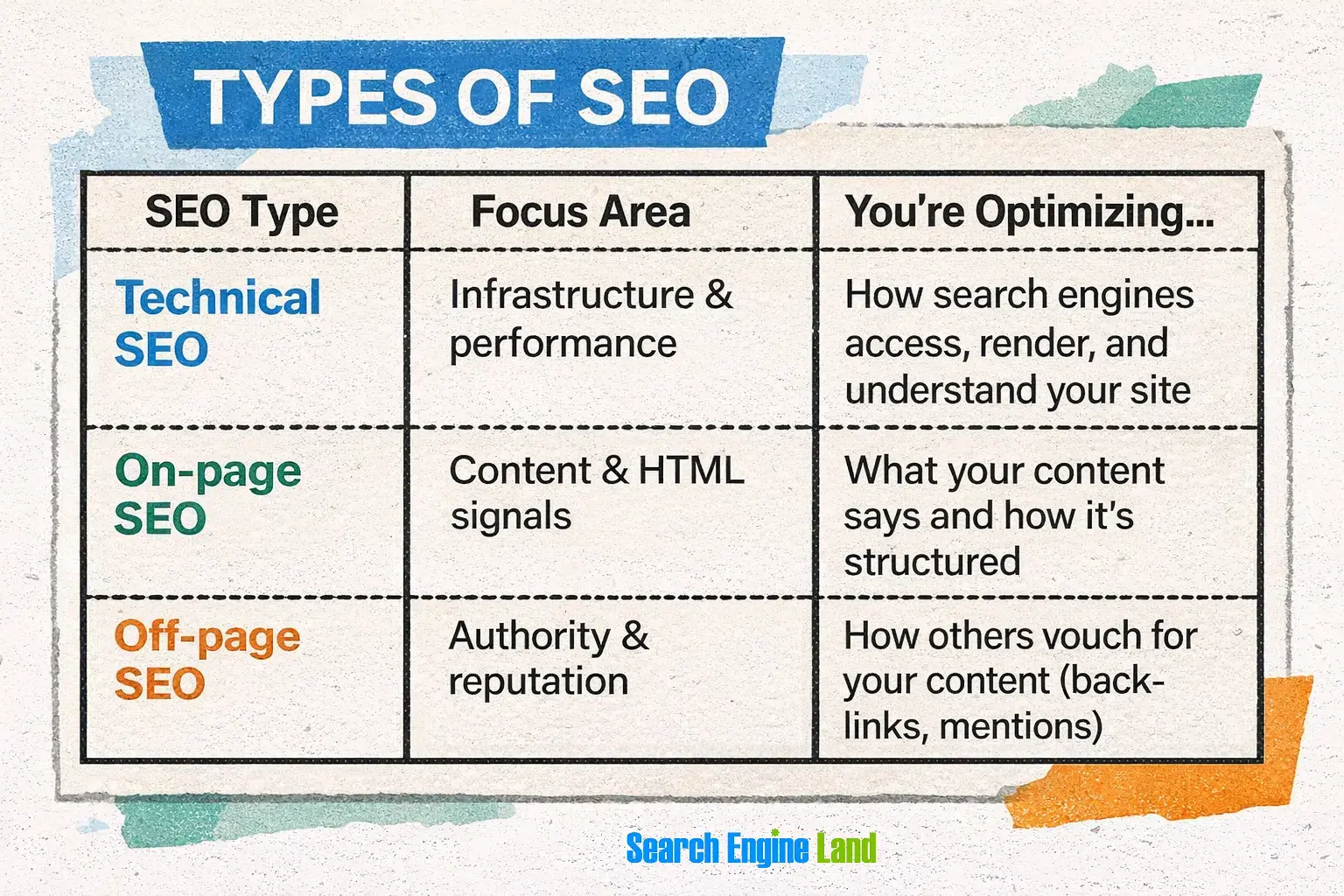 SEO Types
