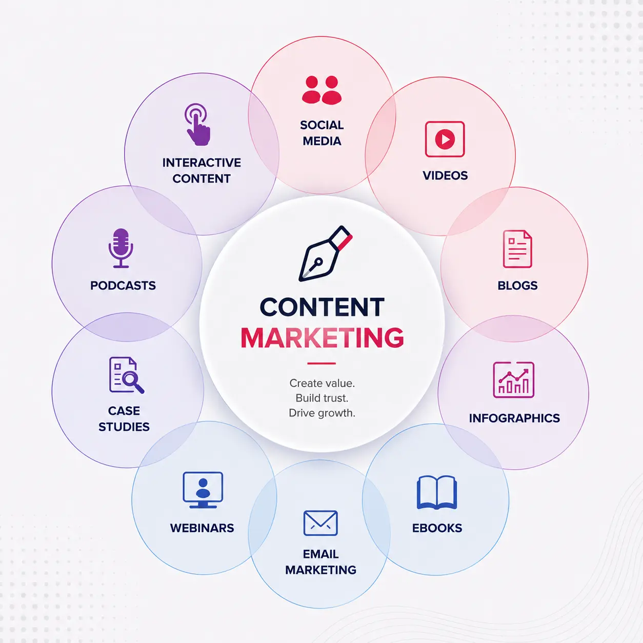 Content Marketing