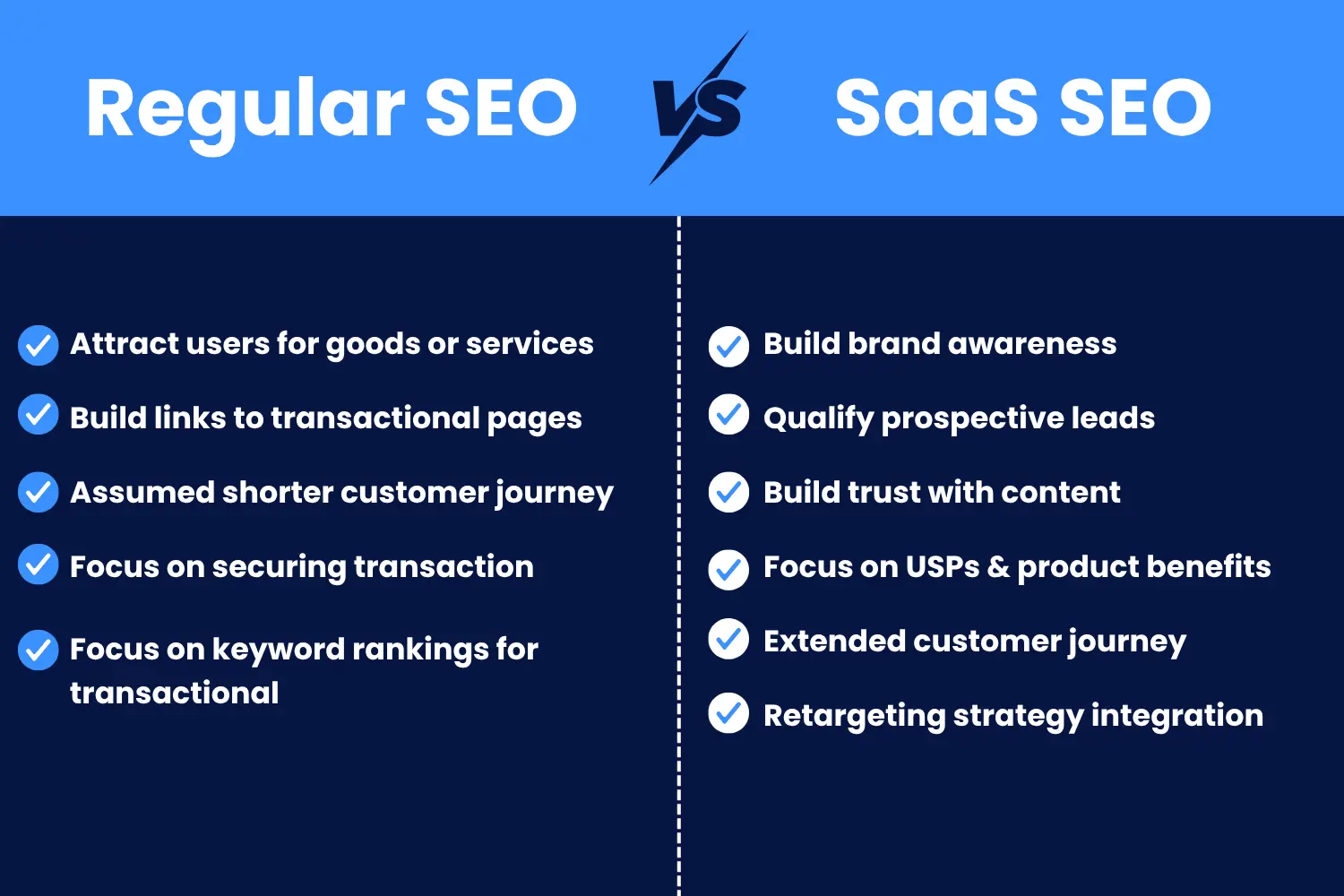 B2B SaaS SEO vs Regular SEO