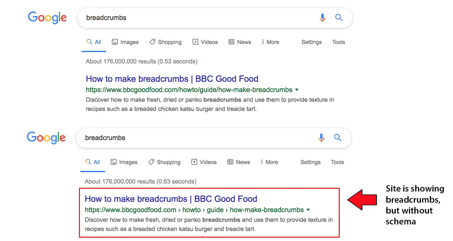 Breadcrumb Schema

