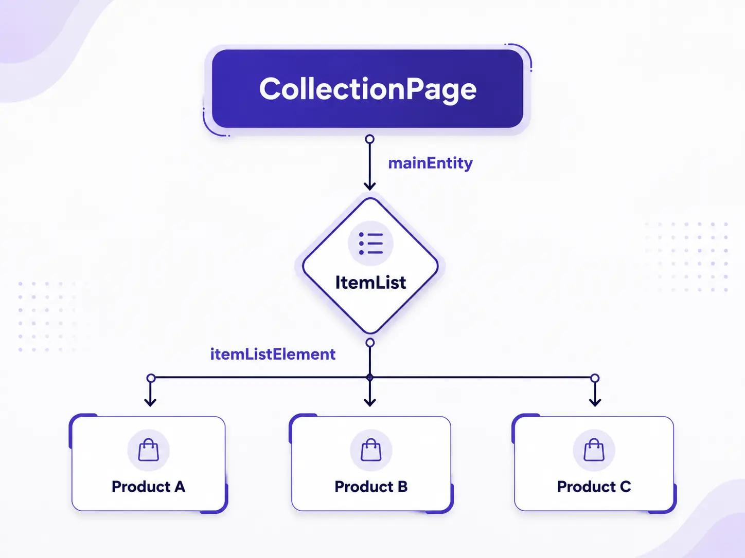 Category Schema Markup