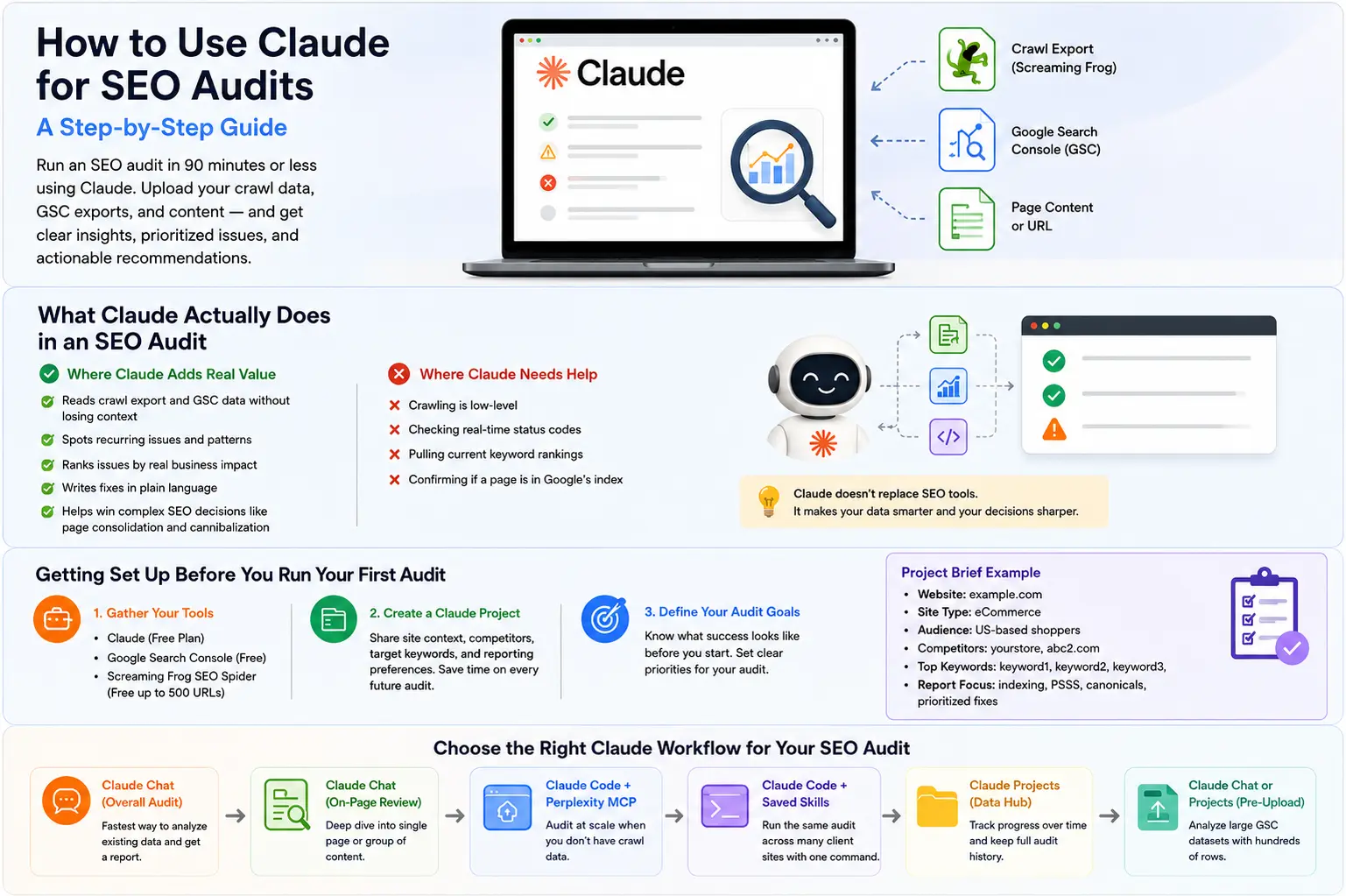 Guide showing how to use Claude AI for SEO audits and technical analysis