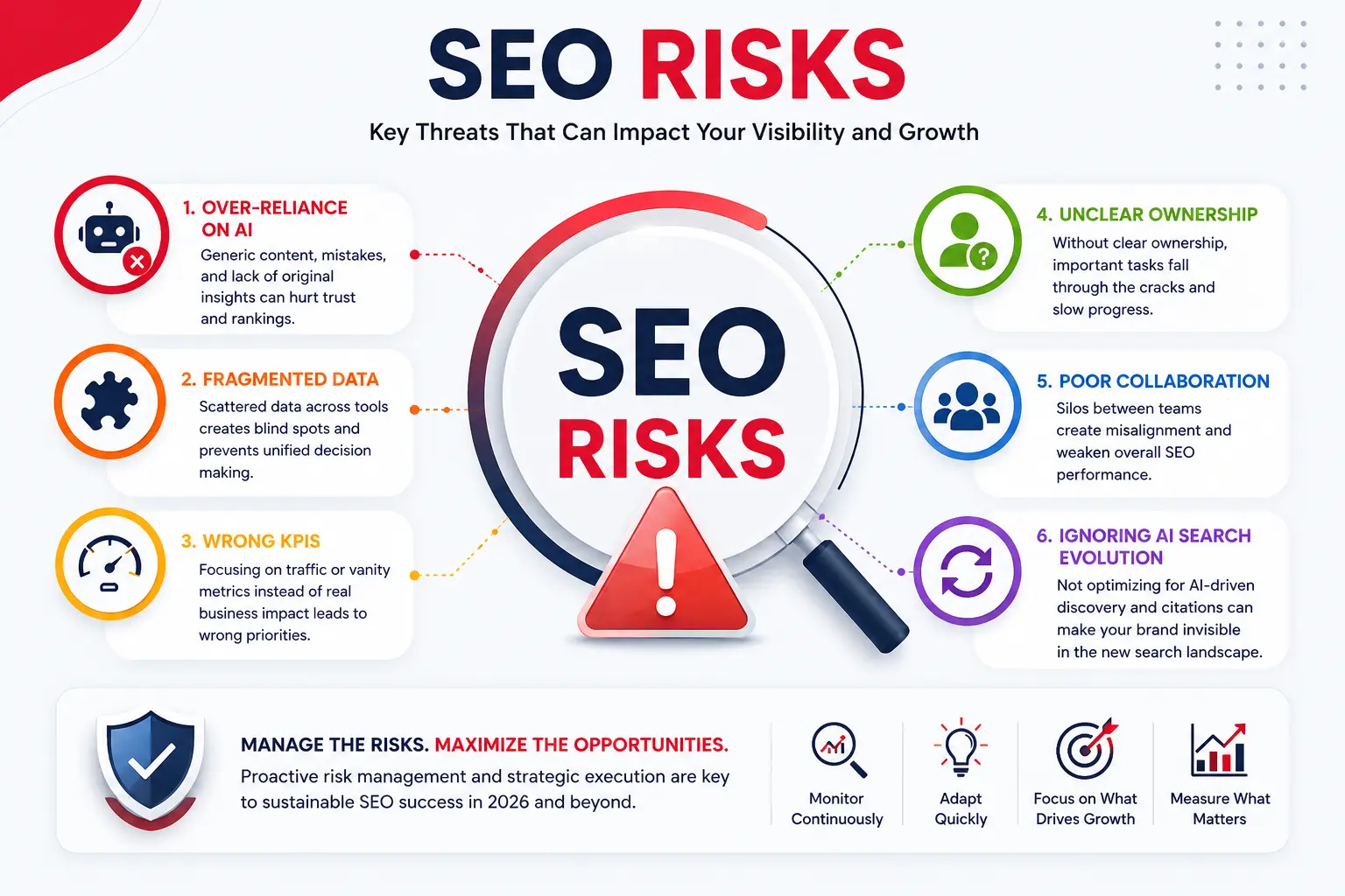 SEO Risk Management