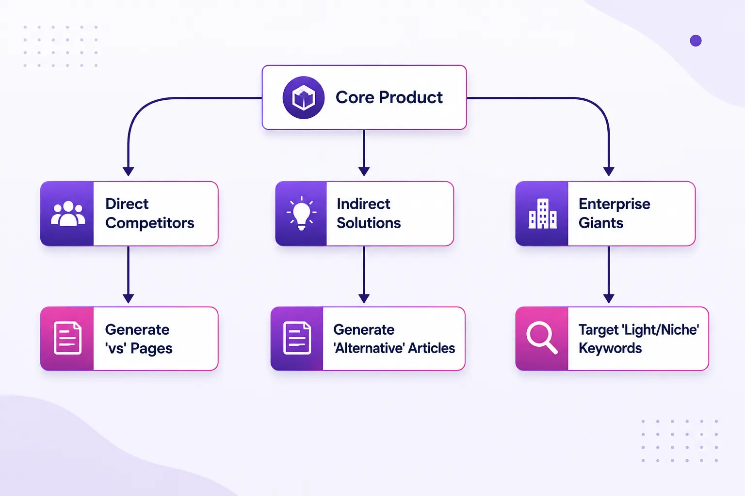 Competitor content strategy for SEO