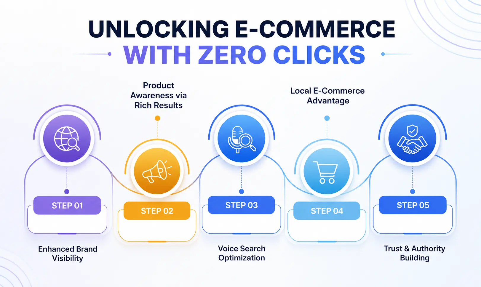 Zero-click search benefits for eCommerce brands