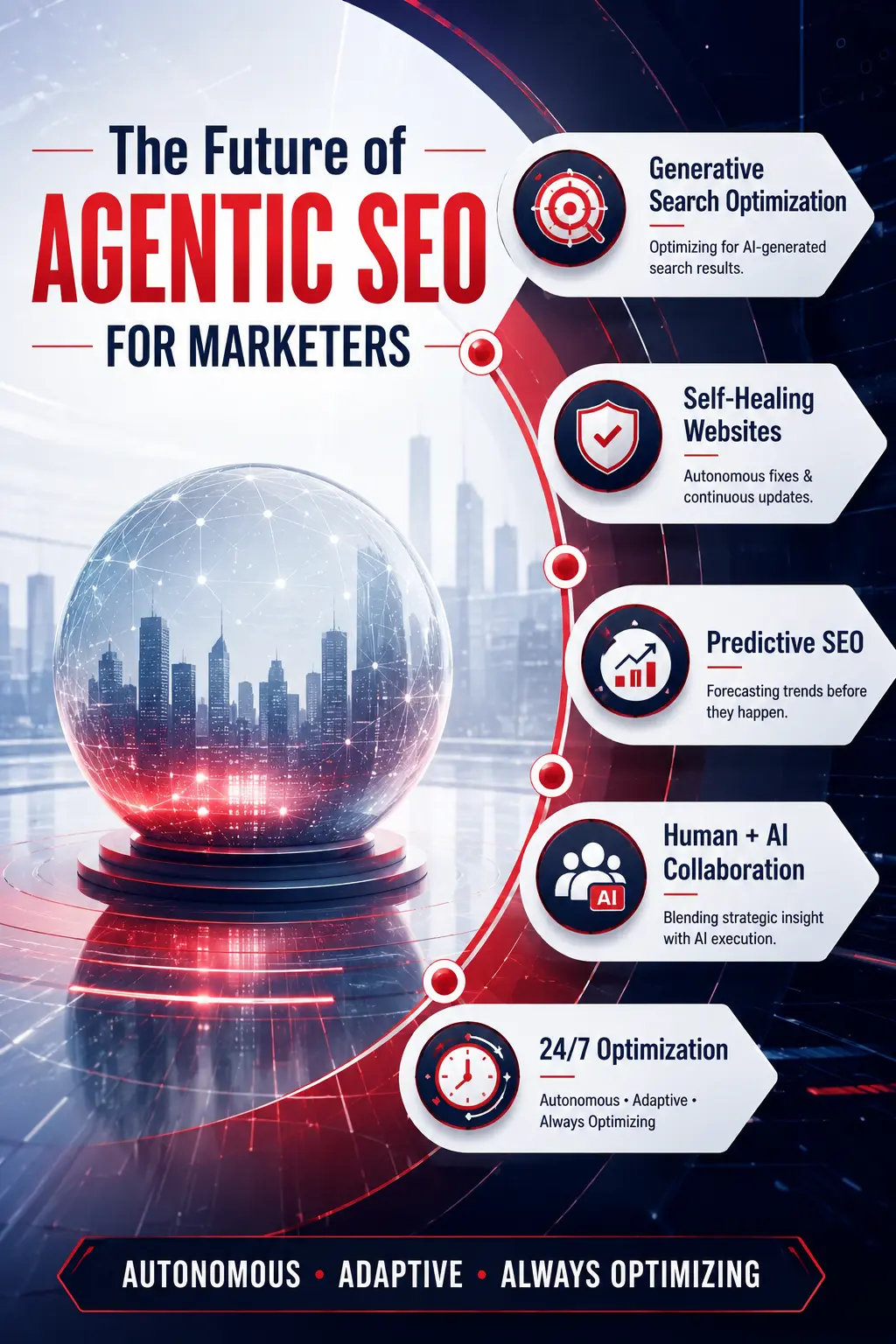 Future of agentic SEO trends for marketers