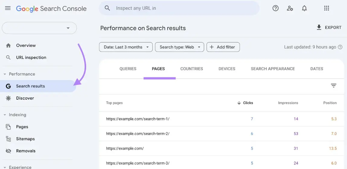 Google Search Console Performance