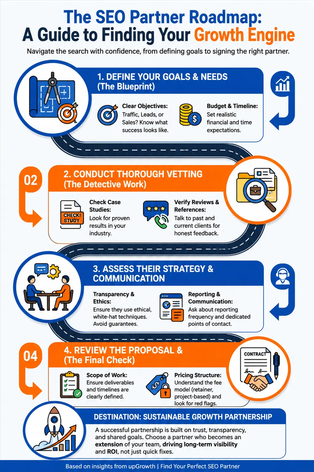 A Decision Framework for CMOs to Choose the Right SEO Agency