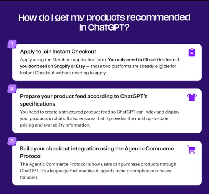 ChatGPT product recommendation process