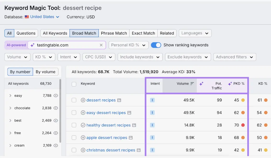 Keyword research tool overview