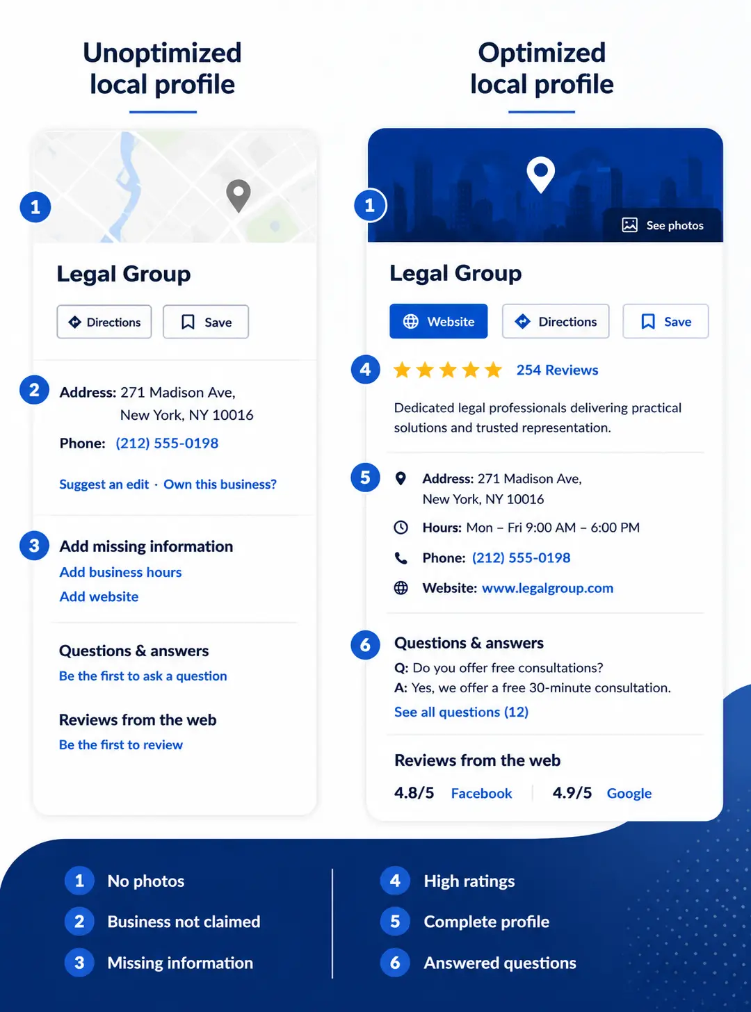 Optimized local business profile comparison