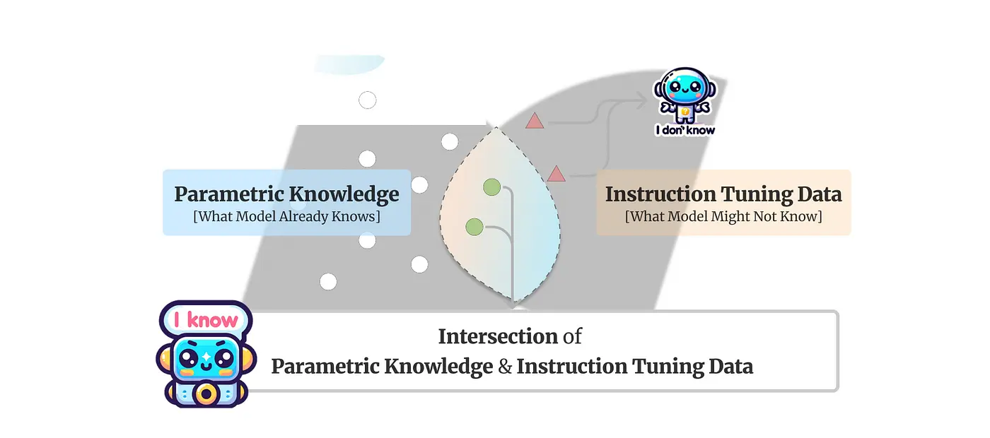 Parametric Knowledge chart
