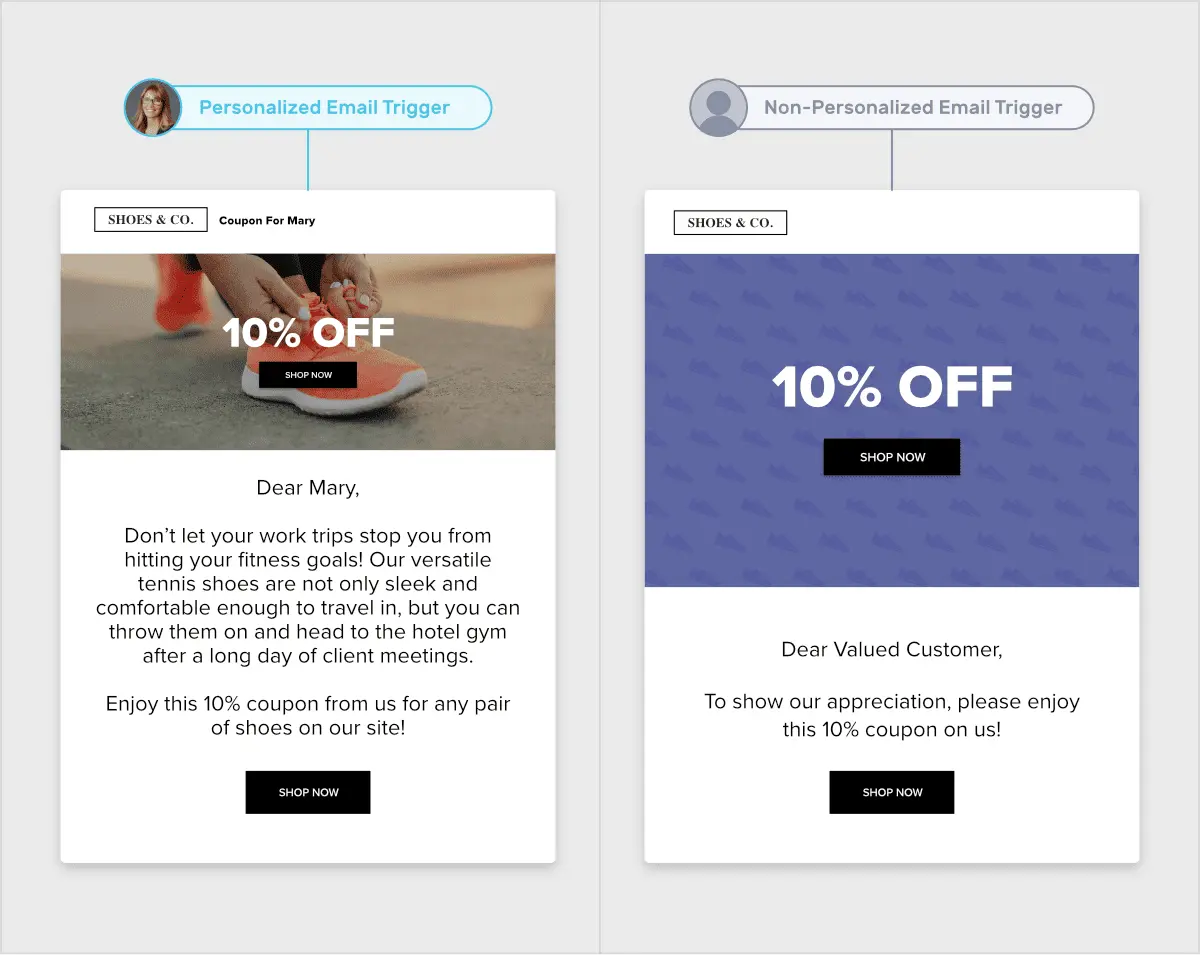 Comparison of personalized and non-personalized email marketing campaigns