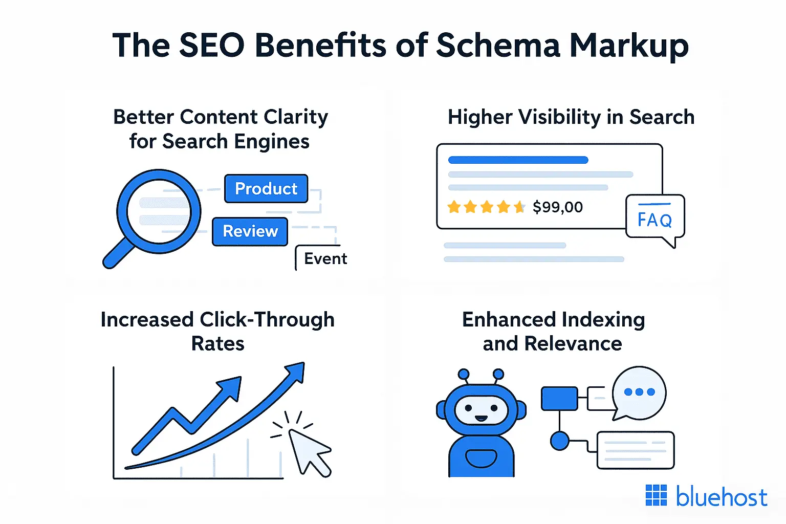 SEO Benefit of Schema Markup