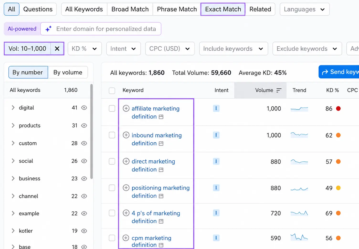 SEO keyword research dashboard with exact match keywords and search volume data