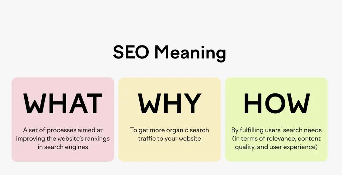What is SEO