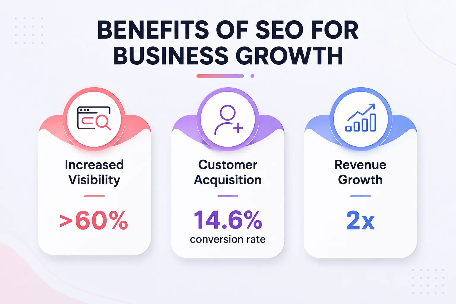 Benefits of SEO