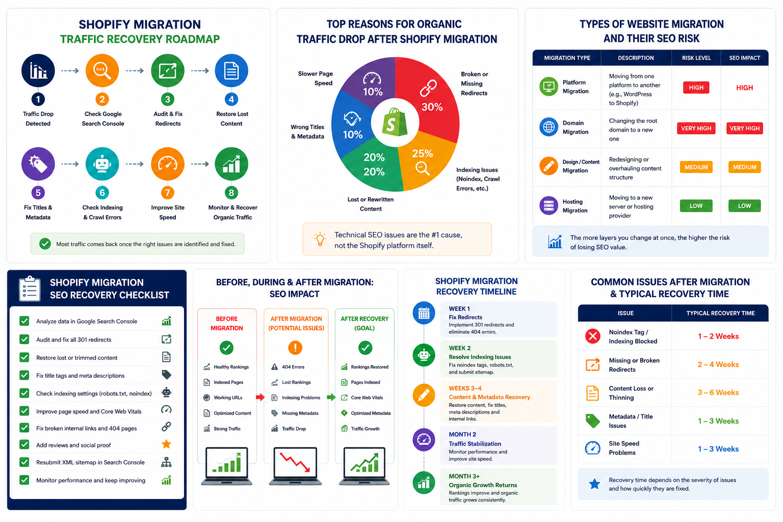 Shopify Migration SEO Checklist