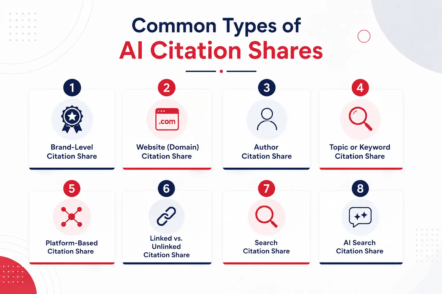 AI citation share categories for brands, domains, authors, and keywords