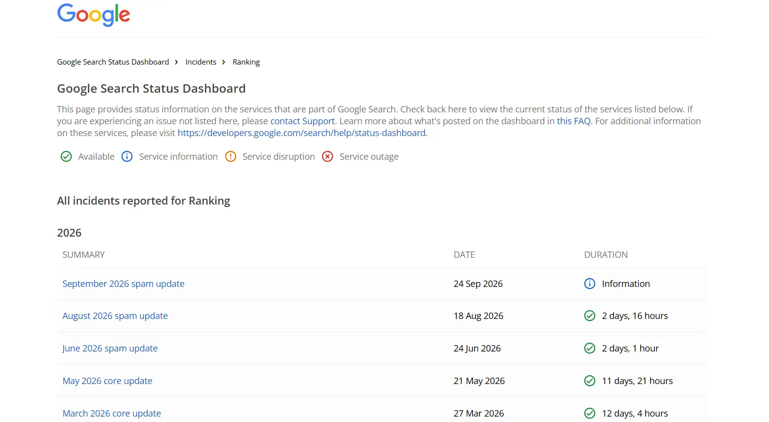 Google ranking incidents dashboard
